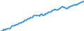 Indicator: Financial assets \n debtor: All sectors                    creditor: Households and non-profit institutions serving households