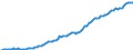 Indicator: Long-term debt securities \n debtor: Rest of the world                     creditor: All sectors