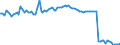 Indicator: Financial derivatives \n debtor: Rest of the world                    creditor: All sectors