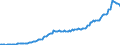 Indicator: Loans \n debtor: Rest of the world                    creditor: All sectors