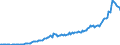 Indicator: short-term loans \n debtor: Rest of the world                    creditor: All sectors