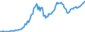 Indicator: Shares \n debtor:  Rest of the world                    creditor: All sectors