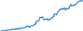 Indicator: Other equity \n debtor: Rest of the world                    creditor: All sectors