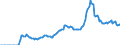 Indicator: Money market shares \n debtor: Rest of the world                    creditor: All sectors