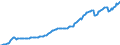 Indicator: Other mutual funds shares\n debtor: Rest of the world                    creditor: All sectors