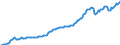 Indicator: Mutual funds shares \n debtor: Rest of the world                    creditor: All sectors