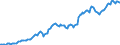 Indicator: Other liabilities  \n debtor: Rest of the world                    creditor: All sectors