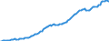 Indicator: Liabilities \n debtor: Rest of the world                    creditor: All sectors