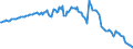 Indicator: Net financial assets \n debtor: All sectors                    creditor: Rest of the world