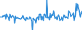 Indicator: Securities other than shares \n debtor: All sectors                    creditor: Insurance corporations