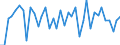 Indicator: Money market paper \n debtor: All sectors                    creditor: Insurance corporations