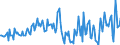Indicator: Shares and other equity \n debtor: All sectors                    creditor: Insurance corporations