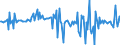 Indicator: Shares \n debtor: All sectors                    creditor: Insurance corporations