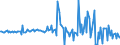 Indicator: Other equity \n debtor: All sectors                    creditor: Insurance corporations