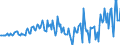Indicator: Mutual funds shares \n debtor: All sectors                    creditor: Insurance corporations