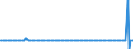 Indicator: Money market shares \n debtor: All sectors                    creditor: Insurance corporations