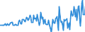 Indicator: Other mutual funds shares\n debtor: All sectors                     creditor: Insurance corporations