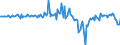 Indicator: short-term loans \n debtor: All sectors   (consolidated)                  creditor: Insurance corporations