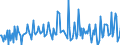 Indicator: Acquisition of financial assets \n debtor: All sectors  (consolidated)                  creditor: Insurance corporations