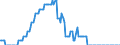 Indicator: longer-term savings deposits  \n debtor: All sectors                    creditor: Insurance corporations