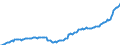 Indicator: Securities other than shares \n debtor: All sectors                    creditor: Insurance corporations