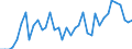 Indicator: Money market paper \n debtor:All sectors                    creditor: Insurance corporations