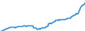 Indicator: Long-term debt securities \n debtor: All sectors                   creditor: Insurance corporations