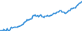 Indicator: Shares and other equity \n debtor: All sectors                    creditor: Insurance corporations