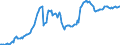 Indicator: Shares \n debtor: All sectors                    creditor: Insurance corporations