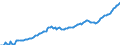 Indicator: Other mutual funds shares\n debtor: All sectors                    creditor: Insurance corporations