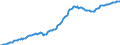 Indicator: Loans \n debtor: All sectors                    creditor: Insurance corporations