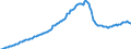 Indicator: short-term loans \n debtor: All sectors                    creditor: Insurance corporations