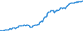 Indicator: longer-term loans \n debtor: All sectors                    creditor: Insurance corporations