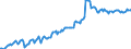 Indicator: Other claims \n debtor: All sectors                   creditor: Insurance corporations