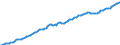 Indicator: Financial assets \n debtor: All sectors                    creditor: Insurance corporations