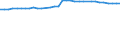 Area under wine-grape vines - Total (ha) / Hessische Bergstraße