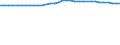 Area under wine-grape vines - Total (ha) / Rheingau