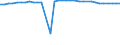 Keltertraubenfläche - Insgesamt (ha) / Nordrhein-Westfalen, Rheinland-Pfalz und Saarland