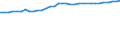 Area under wine-grape vines - Total (ha) / Ahr