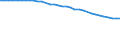Area under wine-grape vines - Total (ha) / Mittelrhein