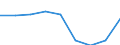 Area under wine-grape vines - Total (ha) / Sachsen