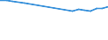 Area under wine-grape vines - Total (ha) / Greece