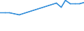 Area under wine-grape vines - Total (ha) / Sterea Ellada (NUTS 2010)