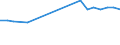 Area under wine-grape vines - Total (ha) / Attiki