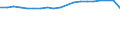 Area under wine-grape vines - Total (ha) / Galicia
