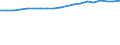 Area under wine-grape vines - Total (ha) / País Vasco