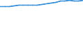 Area under wine-grape vines - Total (ha) / Araba/Álava