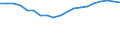 Area under wine-grape vines - Total (ha) / Huesca, Teruel