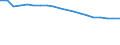 Area under wine-grape vines - Total (ha) / Ávila, Palencia, Salamanca, Segovia, Soria