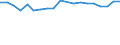 Area under wine-grape vines - Total (ha) / Castellón/Castelló